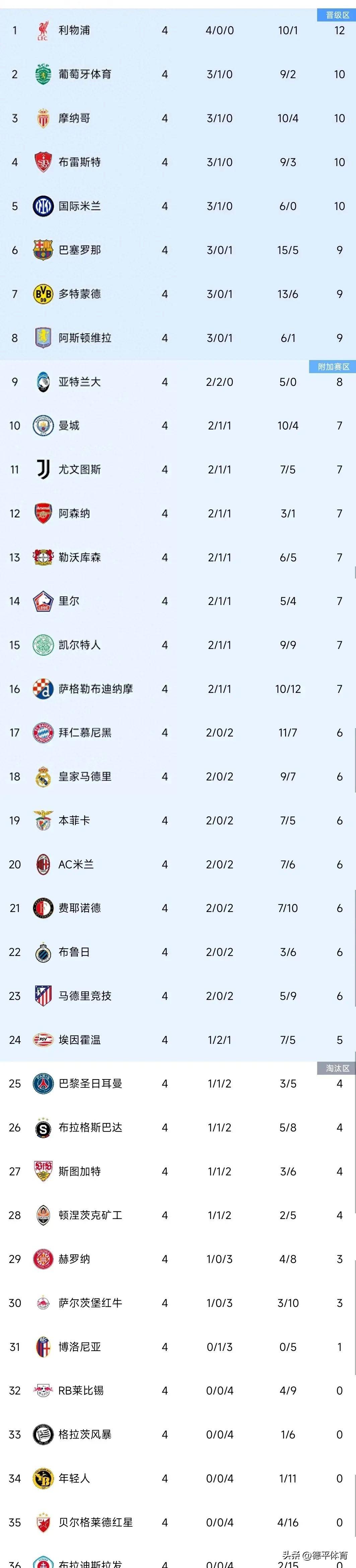 里昂客场胜卡昂,强势晋级积分榜的简单介绍 里昂客场胜卡昂,强势晋级积分榜的简单介绍