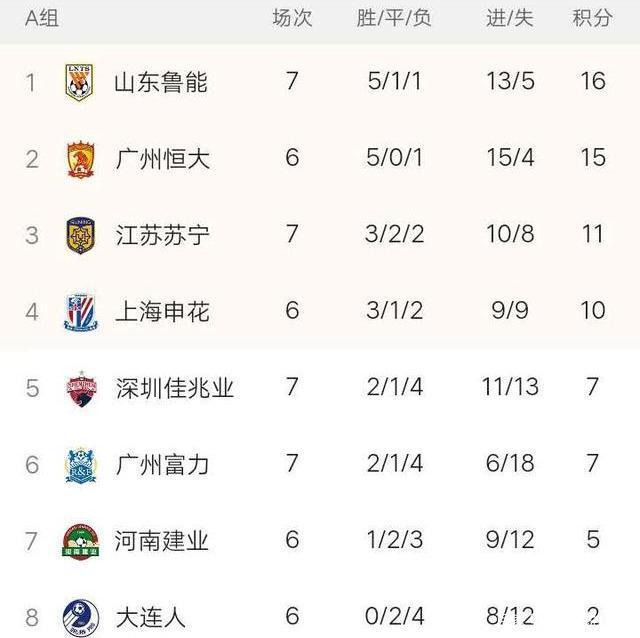 开云体育在线-广州恒大遭遇意外失利，积分榜下滑的简单介绍