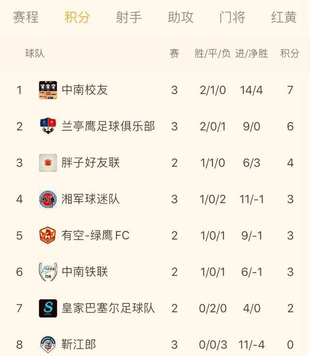 长沙队客场取胜，积分榜排名上升的简单介绍