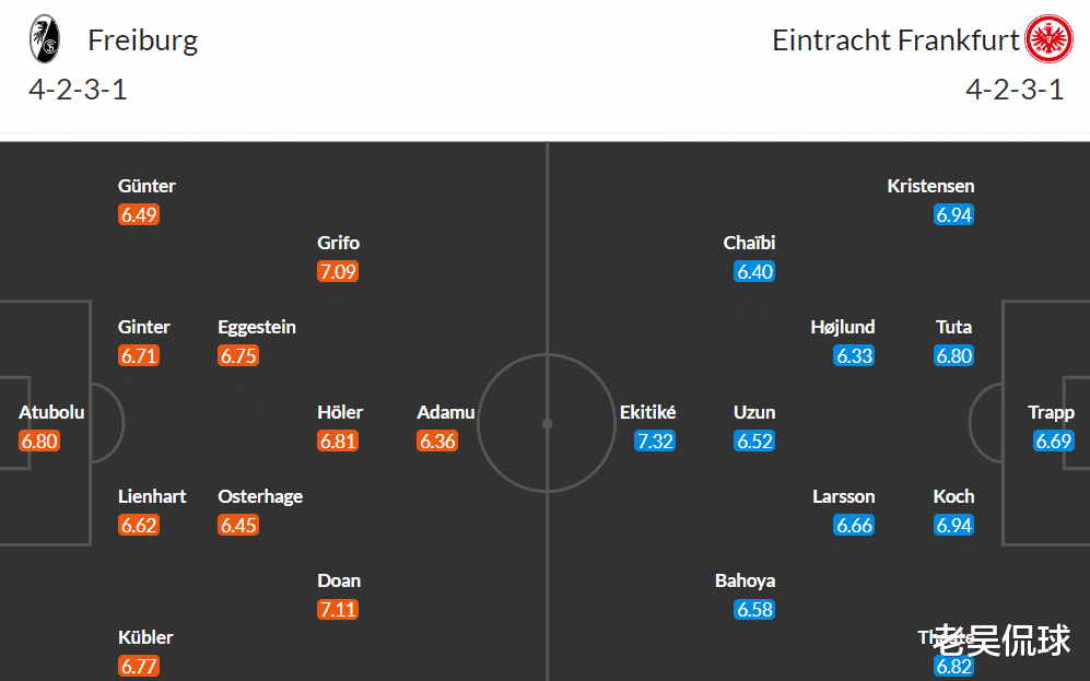 包含弗莱堡惨败对手，保级形势雪上加霜的词条