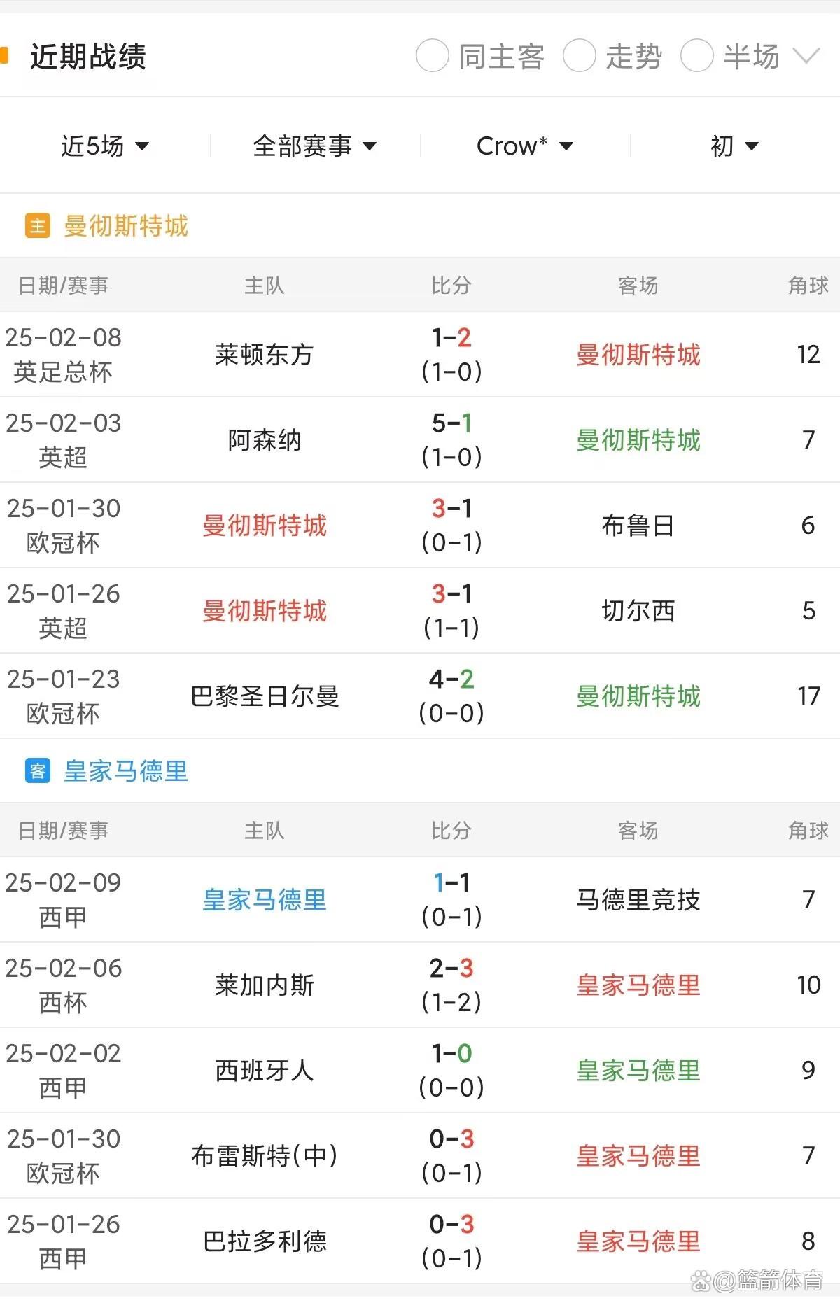 欧锦赛淘汰赛赛程公布，球队备战