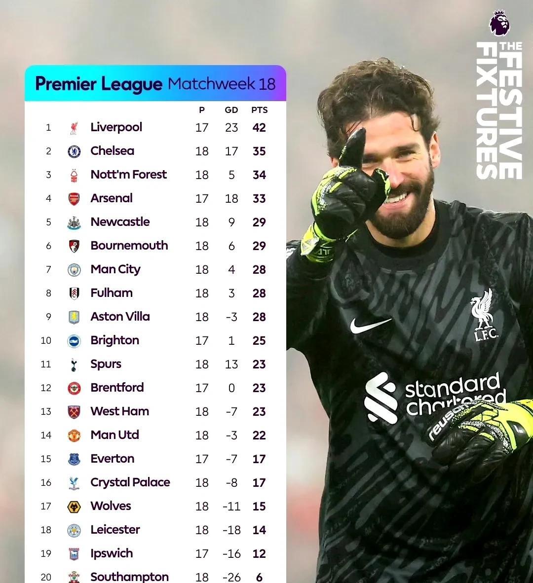 开云体育下载-关于英超劲旅展开激烈角逐，曼城力争卫冠军头衔的信息