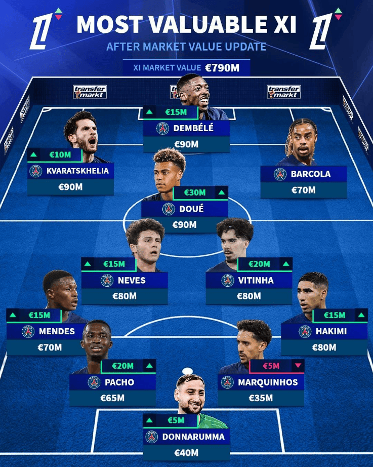 巴黎圣日耳曼遭遇出局,无缘欧冠四强 巴黎圣日耳曼遭遇出局,无缘欧冠四强