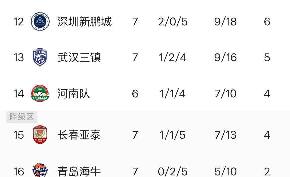 开云体育官网-湛江海盐全取三分，中超保级形势缓解一些的简单介绍