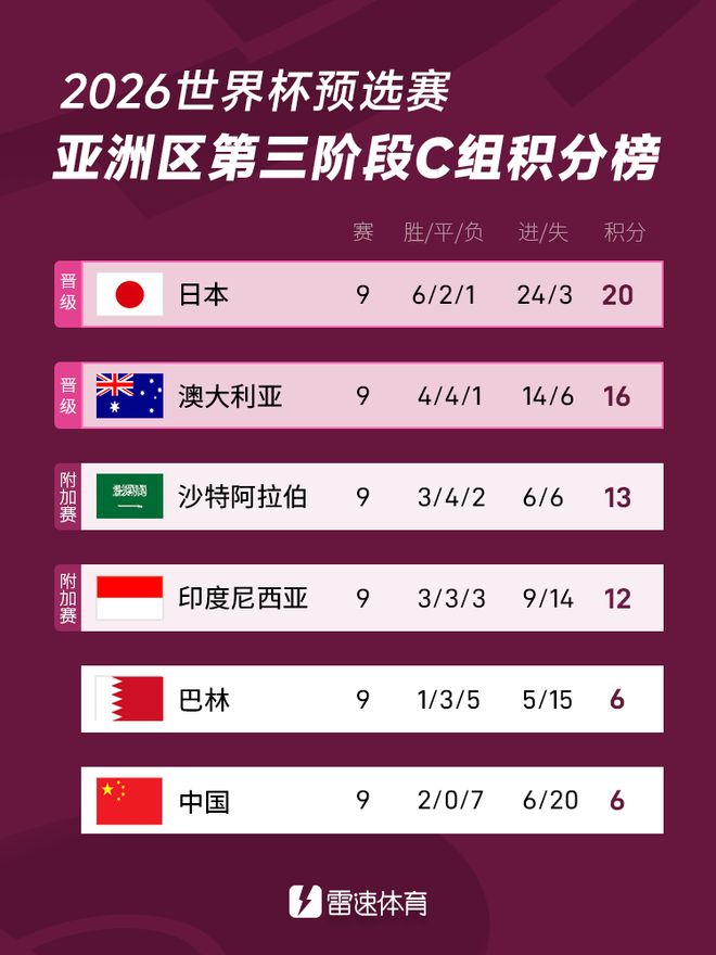 智诚队遭遇连败，难以摆脱中超积分榜垫底的简单介绍