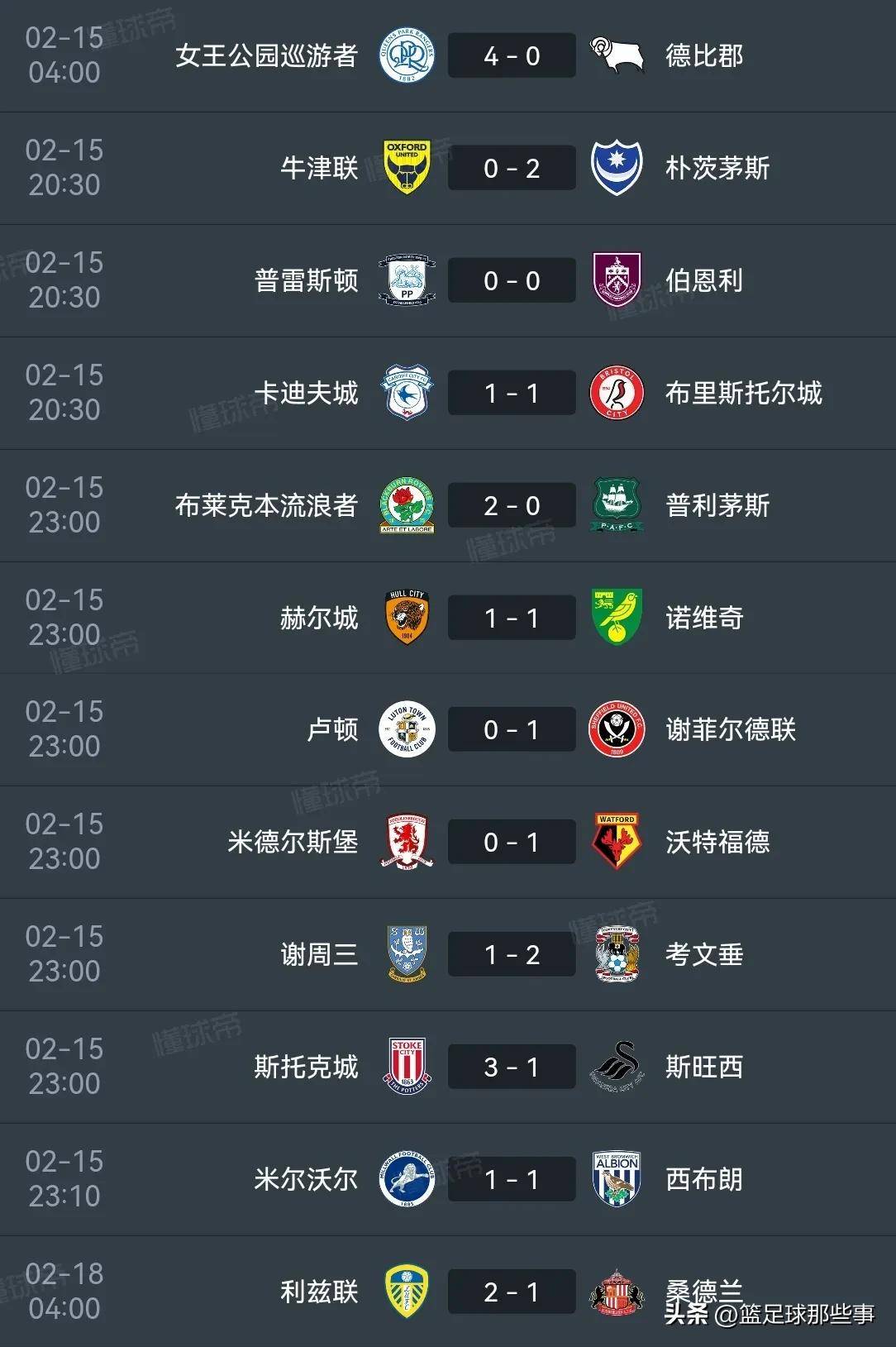 关于最新焦点：英格兰失利，积分榜更新的信息