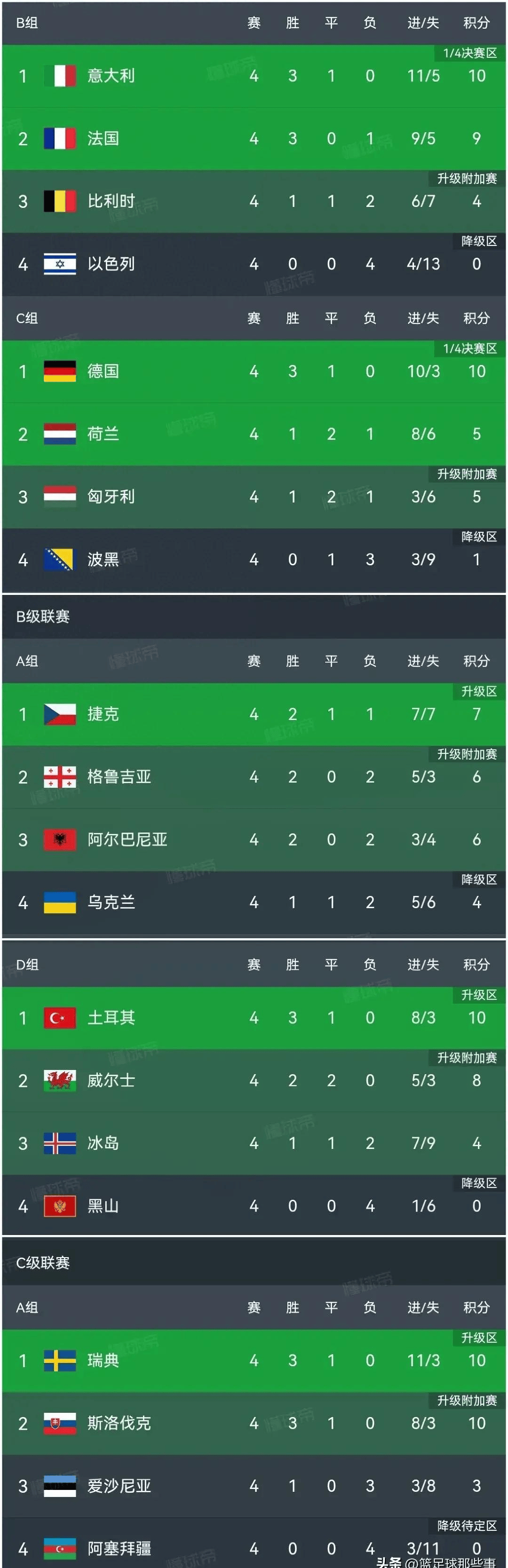 开云平台-关于巴黎完胜，小组积分榜遥遥领先的信息