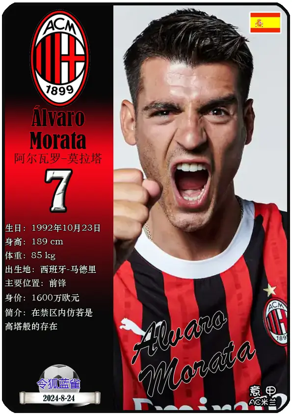 包含AC米兰签下了一位年轻有潜力的球员的词条