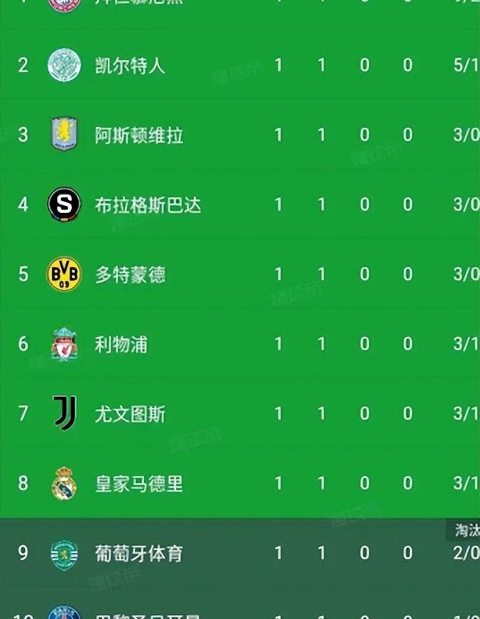 开云体育官网-曼城绝杀获胜，积分榜逐渐领先