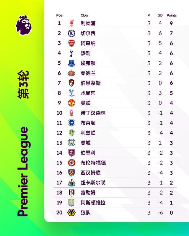 曼城绝杀获胜,积分榜逐渐领先 曼城绝杀获胜,积分榜逐渐领先