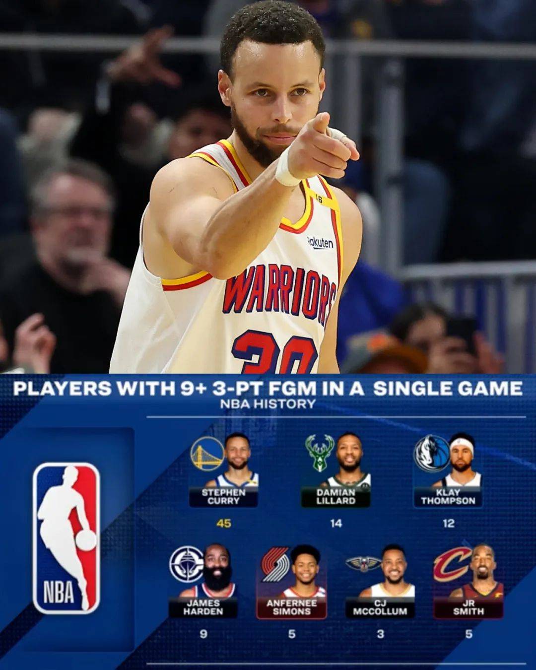 -包含国王险胜公牛，库里统治全场的词条