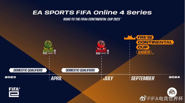 关于FIFA电竞总决赛即将打响，冠军归属成谜的信息